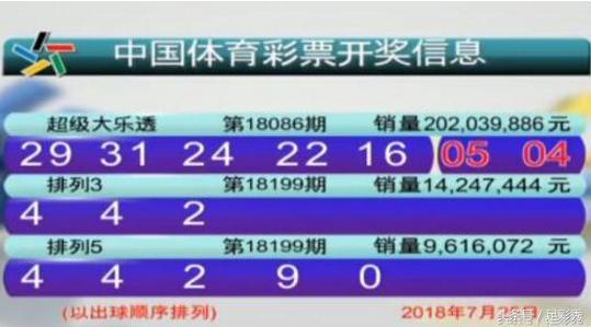 投乐彩最新大爆料今天开奖结果,今日开奖结果揭晓,惊喜连连! 第3张 投乐彩最新大爆料今天开奖结果,今日开奖结果揭晓,惊喜连连! 第3张
